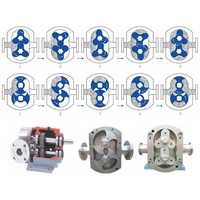 Suoto RP-1 Chocolat Miel Transfert De Qualité Alimentaire Machine De Remplissage Rotatif Sanitaire Gear Rotor Pompe À Lobe