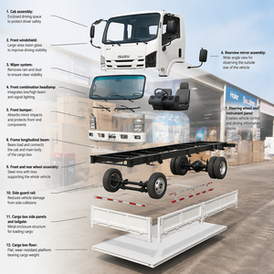 Camión <span class=keywords><strong>de</strong></span> Plataforma Isuzu ELF Blanco, Camión <span class=keywords><strong>de</strong></span> Carga Abierta para Logística, Entrega y Transporte - Product Image 6