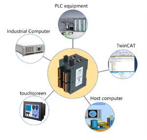 Módulo de E/S PLC Industrial LicOS GL100-TC4 con 4 Entradas de Termopar, Interfaz Analógica Modbus EtherCat Ethernet/IP, CN/GUA - Product Image 3
