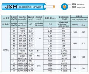 Rifornimento di fabbrica di vendita calda filata di rame in PVC isolato UL1015 600V <span class=keywords><strong>105</strong></span> ℃ - Product Image 6