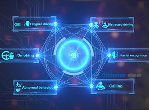 Đầu Ghi Hình Di Động 4CH 1080P Theo Dõi Tình Trạng Trình Điều Khiển DSM Đa Năng Thông Minh Richmor - Product Image 4