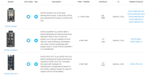 ESP32-DevKitC d'une carte de développement d'entrée de gamme facile à utiliser avec toutes les broches ESP32 exposées - Product Image 4