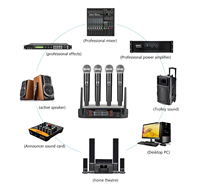 Système de microphone sans fil VHF 4 canaux GAW-GLD4, prix le plus bas, pour karaoké, enceinte de performance, micro portable KTV