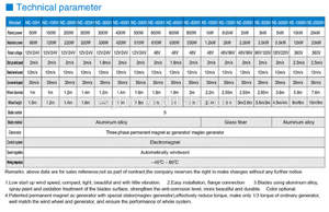 Générateurs d'énergie alternative ESG à succès : éoliennes horizontales de 30 kW, 50 kW, 100 kW, 300 kW - Product Image 3