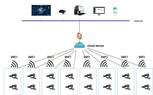 KPM37-WI-W100 промышленный измеритель мощности Din-рейка, анализатор энергии, Wi-Fi, трехфазный счетчик электроэнергии с CTs для 100A