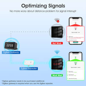 Type-C <strong>Wireless</strong> <strong>Repeater</strong> Booster Signal Amplifier Smart Range Extender Tuya Zigbee <strong>Repeater</strong> - Product Image 4