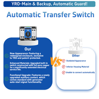 Commutateur de transfert automatique YRO 63A 2P pour générateur, contrôleur ATS, commutateur de commutation de source double, dispositif de commutation pour système solaire