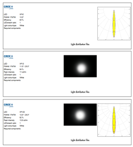 Ledils CP11632_LXP3-D PMMA <b>LED</b> Lenses Assemblies Round 11 Degrees FWHM <b>LED</b> Lens with Holder Clear for <b>LED</b> Lighting - Product Image 4