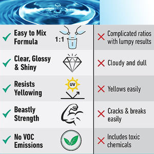 Snelle Set Geel Resistente Diy Epoxyhars 1:1 Kristalheldere Starterkit Voor Beginners Sieraden Maken Resina Kunst Ambachten Epoxica - Product Image 2