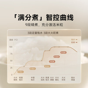 หม้อหุงข้าวไฟฟ้าอเนกประสงค์ Xiaojia Ih รุ่น S1 ขนาด 4 ลิตร สำหรับ 2-3 คน พร้อมกระทะเคลือบกันติด - Product Image 4