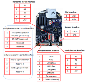 Módulo IPC PTZ WIFI de Doble Banda 4K 8MP, Ingenic T41NQ GC8613, IR-CUT Automático, H.265, Placa de Cámara con Motor Dual Integrado, CamHi <span class=keywords><strong>CamHiPro</strong></span> - Product Image 4