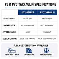 Bâche imperméable bleu roi 100 % PVC robuste avec œillets renforcés pour couverture de camion