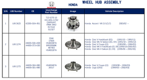 Bánh xe trung tâm lắp ráp HUB294-3 bánh xe trung tâm mang cho Honda Jazz tự động trung tâm đơn vị - Product Image 5