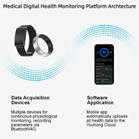 JCVital V4 2501 Bracelet intelligent connecté avec suivi de santé par IA, SDK et API ouverts, dispositifs portables de surveillance de la santé, fabricant certifié CE FCC ROHS