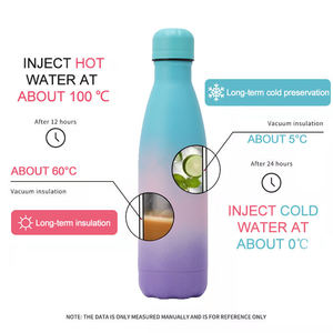 Botella de agua de acero inoxidable con aislamiento de doble pared con logotipo personalizado 350ml 500ml 750ml <span class=keywords><strong>1000ml</strong></span> botella de agua con forma de Cola - Product Image 4