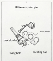 Kit d'outils de maîtrise du robot KUKA avec outil de calibrage EMD