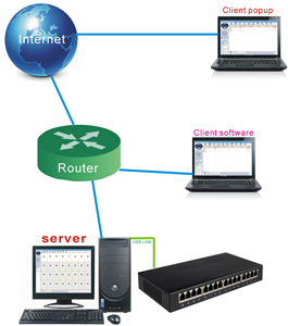 16CH USB PSTN cuộc gọi Thiết bị ghi âm với số điện thoại, DAR-16U USB điện thoại cố định điện thoại ghi âm cho cuộc gọi hệ thống trung tâm - Product Image 3
