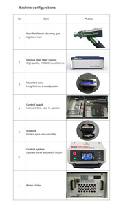 Nouvelle machine de soudage laser à fibre portative multifonctionnelle trois-en-un 3000W pour acier au carbone, aluminium et tôle métallique (anti-rouille) - Product Image 3