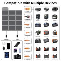 Panneau solaire pliable MHPOWOS120W avec deux sorties USB et TYPE-C, compatible avec plusieurs appareils pour l'alimentation électrique.