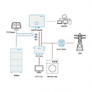 Inversor Trifásico de Alta Potencia Renac R3 Pro Series R3-30K-G5 de 30kw Conectado a la Red - Product Image 6