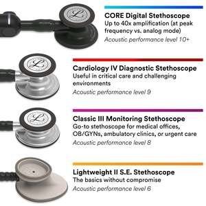 Оригинальный 3M <span class=keywords><strong>Littmann</strong></span> классический III стетоскоп, Шампанский карат, черная трубка, 27 дюймов, 5861 - Product Image 5