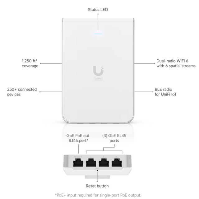 Brand New UBNT UniFi U6 In-Wall Wireless Access Points with WiFi 6 WEP QoS
