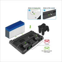 SUNDI Station d'accueil à double chargeur Station de charge Station de ventilateur de refroidissement pour console ps4