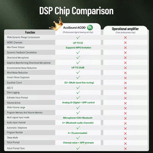 Audífonos Recargables con Bluetooth <span class=keywords><strong>para</strong></span> Personas Mayores, Venta Directa de Fábrica en Hangzhou - Product Image 5