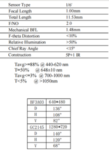 360 độ ống kính toàn cảnh F1.2 <span class=keywords><strong>mm</strong></span> 1/2.9 cảm biến M12 lưỡi lê 4MP Ống Kính <span class=keywords><strong>Fisheye</strong></span> cho vật nuôi trực quan cho ăn Phụ kiện ống kính quang học - Product Image 5