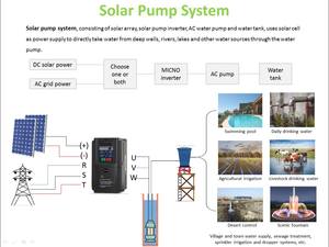 MPPT 40hp 30KW พลังงานแสงอาทิตย์ VFD สามเฟส380V 440V ตัวแปรความเร็วสำหรับปั๊มน้ำพลังงานแสงอาทิตย์ AC พื้นผิวลึก CE - Product Image 3