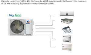 Aires Acondicionados Split de Pared, Sistema de Aire Acondicionado Central VRF Multizona para Uso en Hogar y Oficina - Product Image 2