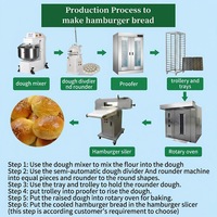 Mesin Pembuat Roti Komersial Harga Pabrik Oven Panggang Set Lengkap Solusi Peralatan Bakery