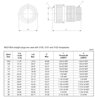 Conector de alimentación de 3 pines, Mil-C-5015 hembra, MS3106A14S-7S