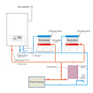 เครื่องทำความร้อนบ้านอัจฉริยะ หม้อต้มน้ำร้อนระบบทำความร้อนกลาง - Product Image 5