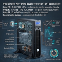 ИБП Eaton DX RT 1кВт, 2кВт, 3кВт, 6кВт, 10кВт, 40–70 Гц, однофазный, напольный/настольный, 220В, для лабораторий и высокоточных приборов
