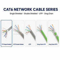 Kabel Ethernet Industri Cat6 FTP 23AWG 305m/Kotak Tembaga Padat Tanpa Isolasi Selubung PVC 8C4P Dilindungi Foil LAN 250MHz 1Gbps Grosir