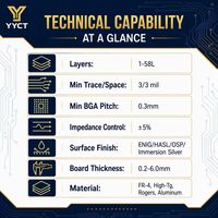 Servicio Integral de Fabricación de PCB (Circuitos Impresos) OEM, Diseño Personalizado, Montaje SMT