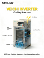 Variateur de fréquence Holip Danfoss HLP-C100 7,5 kW 10 CV 380 V triphasé AC VFD pour compresseur d'air à vis rotatif, à économie d'énergie
