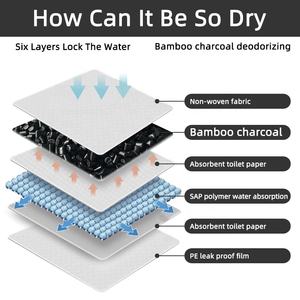 Tapis d'entraînement pour animaux de compagnie en <span class=keywords><strong>bois</strong></span> imperméable Basics, contrôle des odeurs, taille personnalisée, lot de 100, nouveau produit pour animaux de compagnie - Product Image 4