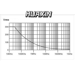 คีย์ไซท์ N2841A โพรบแบบพาสซีฟ, 10:1, 150 เมกะเฮิรตซ์, 1.2 ม. - Product Image 2