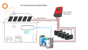 Aire Acondicionado Híbrido Solar y de Corriente Alterna 48V, Montaje en Pared, Tipo Split, para Hogares, Hoteles, Automóviles, Uso Fuera de la Red, 9000-24000 BTU, Enchufe Estadounidense, HF-DC24/48V G - Product Image 6