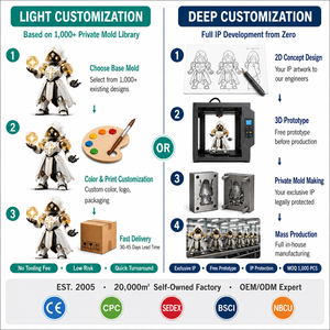<span class=keywords><strong>Figurine</strong></span> miniature en vinyle PVC personnalisée, modèle <span class=keywords><strong>de</strong></span> jouet à l'échelle 1/6, <span class=keywords><strong>figurine</strong></span> d'action en plastique souple Sofubi, collection - Product Image 4
