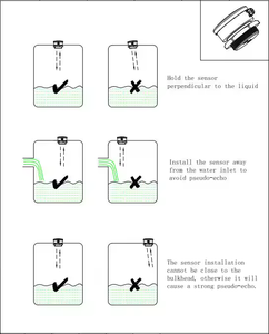 टैंक सिस्टर्न में इंटेलिजेंट टीएलसी2206 जीपीएस ट्रैकिंग संपर्क रहित अल्ट्रासोनिक जल क्षमता स्तर गेज - Product Image 6