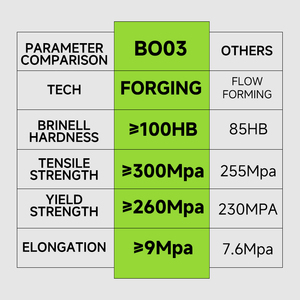 ล้อแม็กซ์ Makstton Forged <span class=keywords><strong>FG</strong></span>-BO03 Retro Alloy ขนาด 16-30 นิ้ว สำหรับรถยนต์นั่งส่วนบุคคลสั่งทำพิเศษ สำหรับรถยนต์หรู MPV Toyota <span class=keywords><strong>Sienna</strong></span> AH - Product Image 5