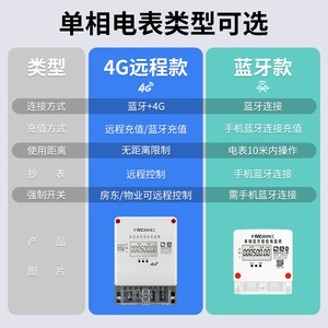 มิเตอร์ไฟฟ้าอัจฉริยะเฟสเดียว FVC รุ่น DDSY6277 220V 5(60)A 4G แบบเติมเงินพร้อมคิวอาร์โค้ด หน้าจอ LCD - Product Image 3