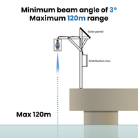 Jauge de niveau radar 80 GHz, jauge de niveau de matériau, anti-corrosion et anti-explosion, jauge de niveau d'eau de rivière, intelligente pour silo