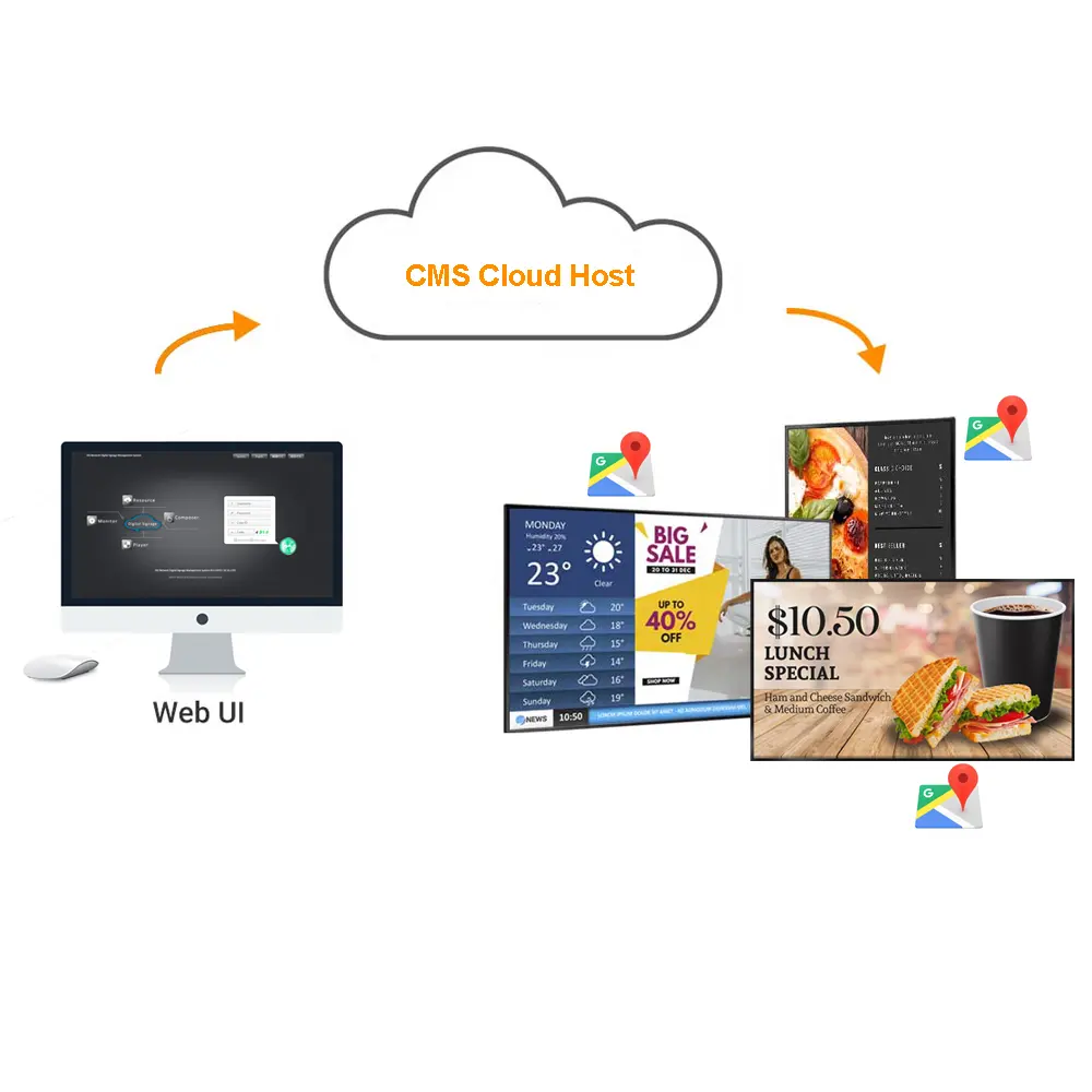 Sistema de gestión de contenido de señalización Digital basado en la nube, Software de servidor de señalización Digital CMS