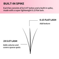 Extensions de cils en gros sous marque privée, faites à la main, 3D hybrides, tiges courtes, bouquets de volume préfabriqués, fibre PBT coréenne, imperméables, longue tenue