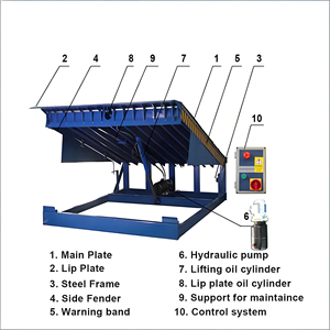 Bộ điều khiển bệ nâng hạ container, bệ nâng hạ cơ khí, bộ nguồn mini, bệ nâng hạ thủy lực - Product Image 6