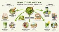 Poudre de Matcha aux Champignons Premium avec Crinière de Lion, Reishi, Chaga, Cordyceps Végétalien, Marque Privée